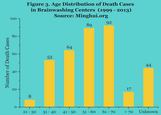 Image for article Summary Report: The Role of China's Brainwashing Centers in the Torture Deaths of Falun Gong Practitioners