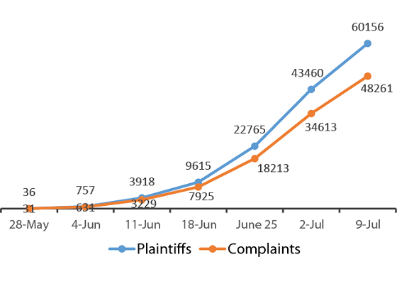 Image for article Over 60,000 People File Criminal Complaints Against Jiang Zemin