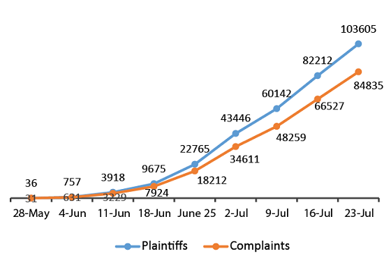 Image for article Over 103,000 People File Complaints Against Jiang Zemin